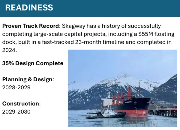 Federal DOT Awards Alaska $115.4 million for Port Infrastructure