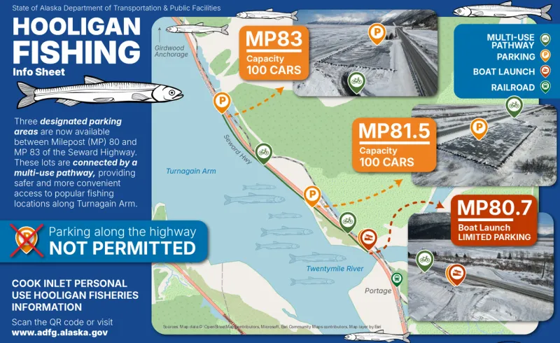 New Parking to Improve Access to Hooligan Fishing Spots