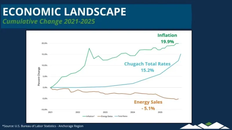 Opinion: Why I Am Running for Chugach Electric Board of Directors