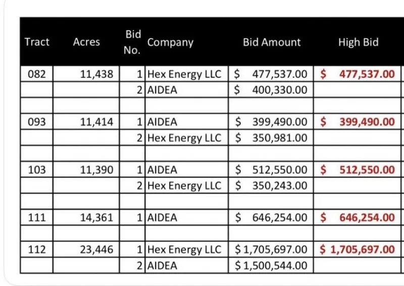 ANWR lease sale flops, AIDEA and one small company submit bids