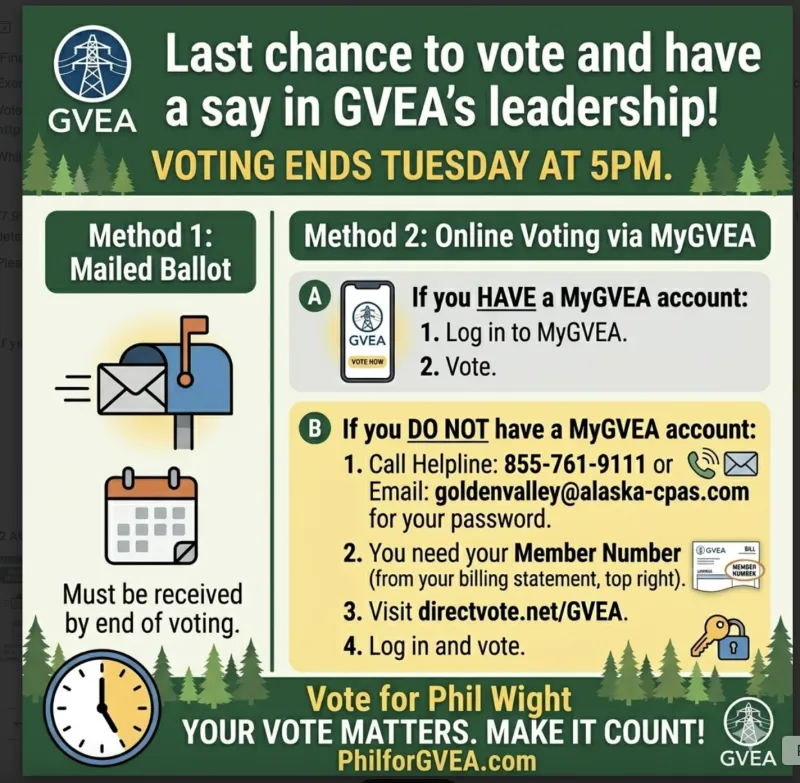 Last chance to vote in GVEA election