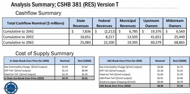 HB 381 Analysis: Conservative Value of Local Governance Plus Progressive Push for Renewable Energy
