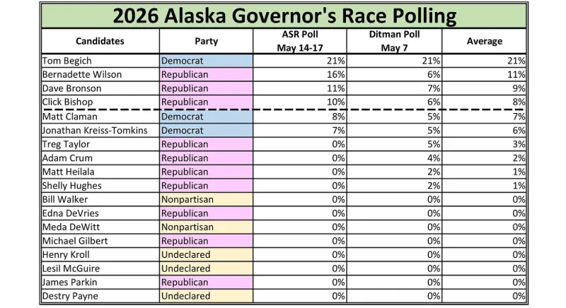 Opinion: A Quick Look at the Governor's Race in Mid-June
