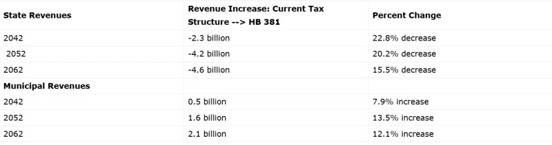 UPDATED: Gasline Bill Passes House