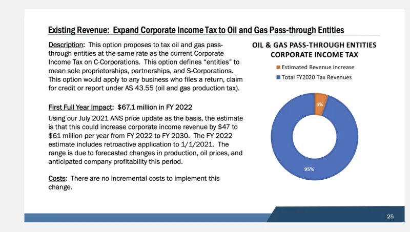 One Mahoney outlined benefits of closing Hilcorp loophole; Another Mahoney now objects