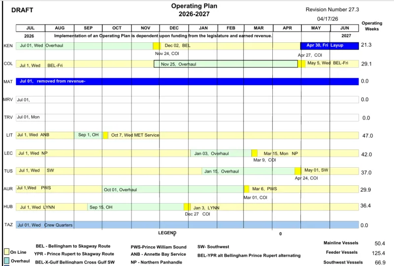 Alaska DOT&PF and AMHS Seek Public Review of Winter 2026/27 Ferry Schedule