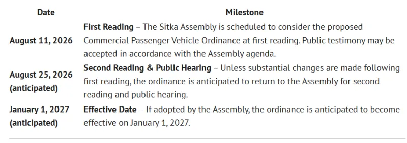 Sitka Assembly Looks to Modernize Commercial Transportation Code
