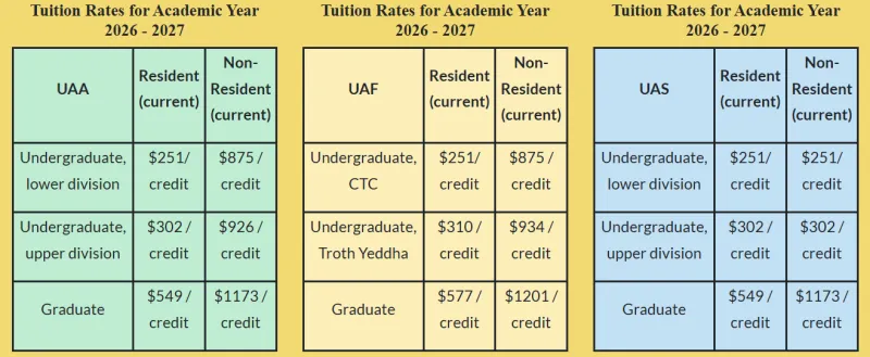 University of Alaska Eliminates Out-of-State Tuition