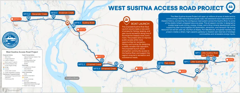 AIDEA to Fund West Susitna Access Road Advancement