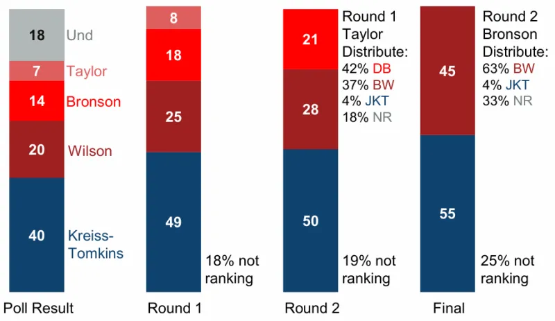 AARP Alaska Voter Survey: Governor's race insights