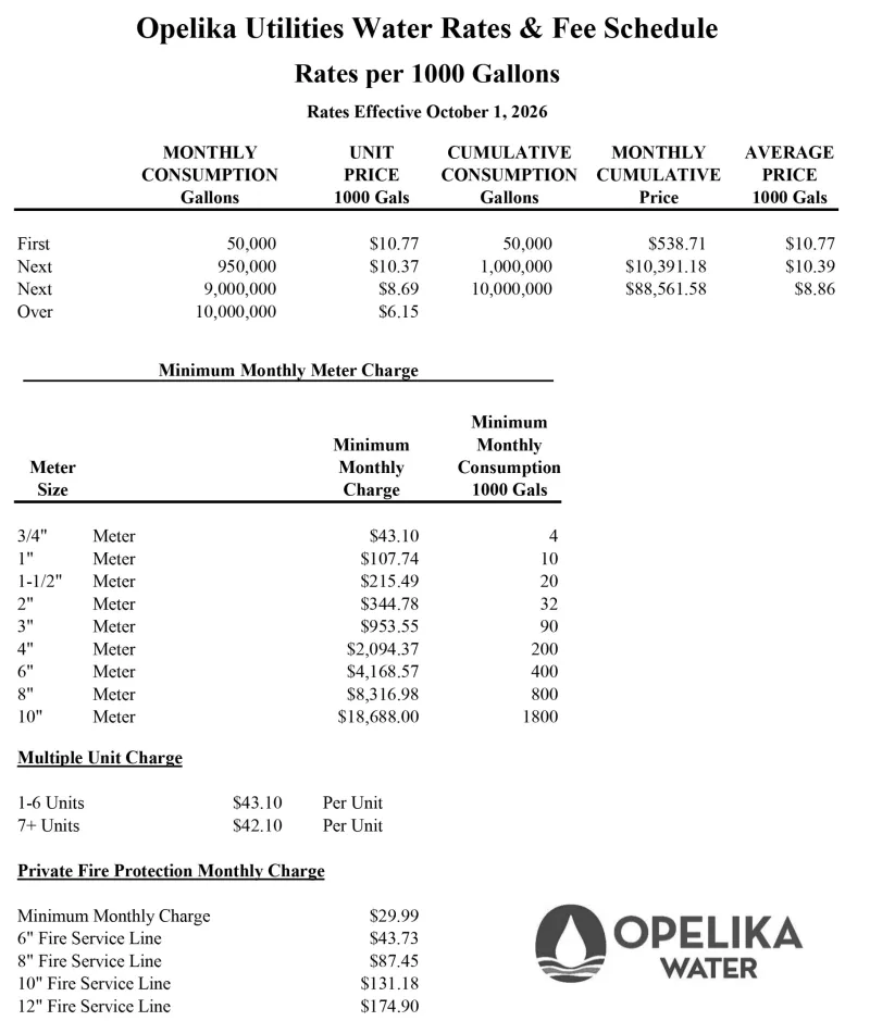 Public Notices | Week of Sept. 3, 2026