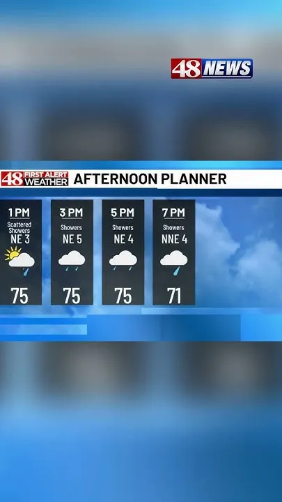 Sunday Morning Weather with 48 First Alert Meteorologist Jeff Desnoyers (Video)