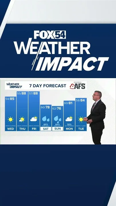 North Alabama weekend forecast includes rain chances (Video)