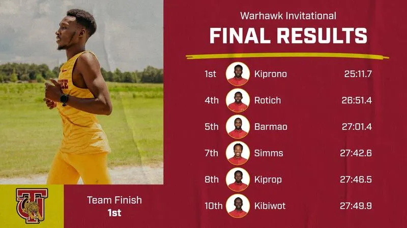 Tuskegee wins Warhawk Invitational