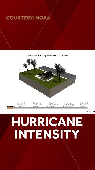 Watch the difference in the power of a Hurricane from Cat. 1 to Cat. 5 (Video)