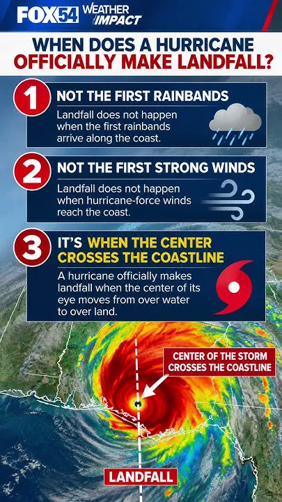 Official Landfall (Video)