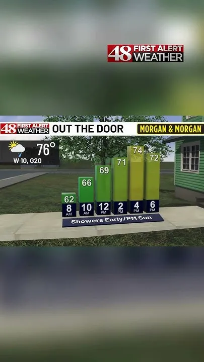 Sunday Morning Weather with 48 First Alert Meteorologist Jeff Desnoyers (Video)