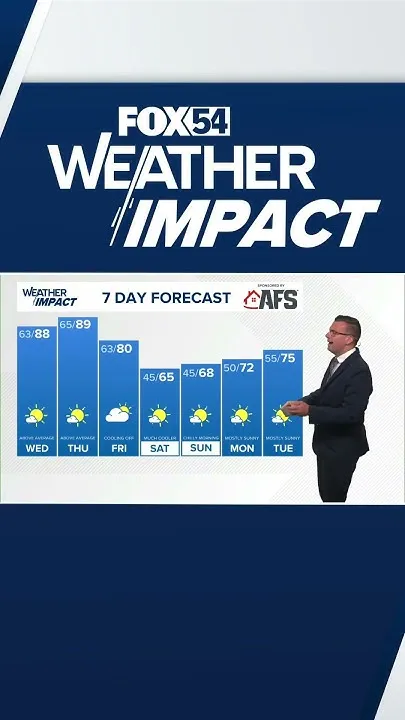 A strong cold front arrives Friday (Video)