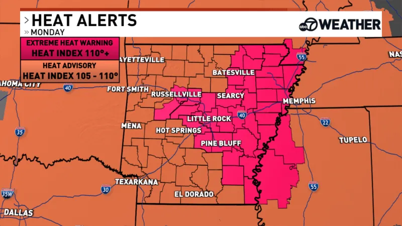 Extreme heat impacts Arkansas as highs near 100