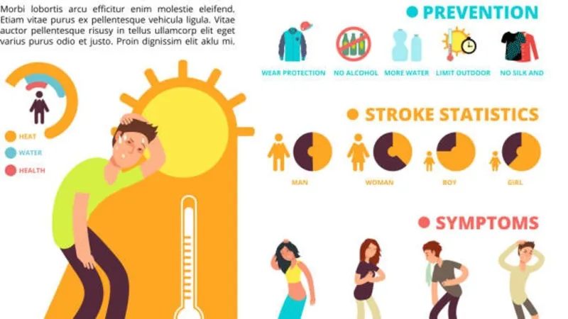 Triple-digit heat prompts outdoor workers to take extra precautions across Arkansas