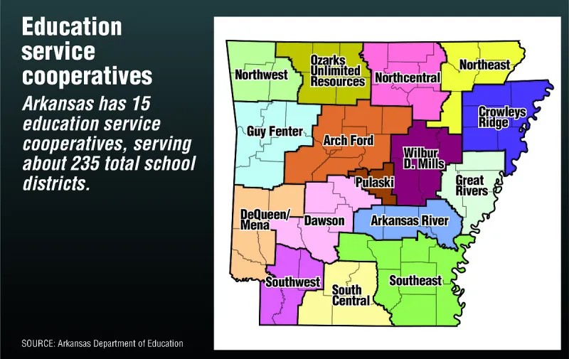 Arkansas' education cooperatives have stepped up support to districts, Oliva tells lawmakers