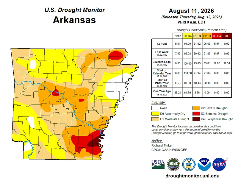 Conway Corp implements Phase 3 of water curtailment plan as drought conditions continue