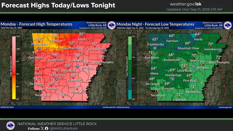 Cold front to bring lower fall temperatures across Arkansas, forecasters say