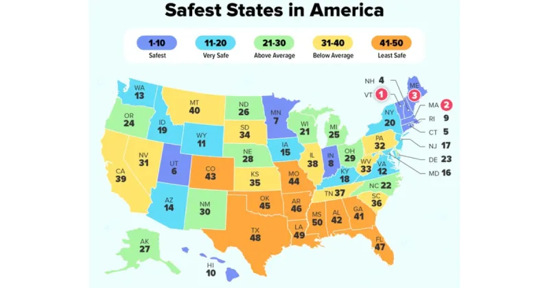 Arkansas named fifth-most dangerous state in new report