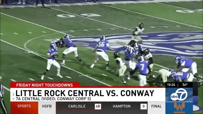 Conway continues dominance with 49-7 win over Central