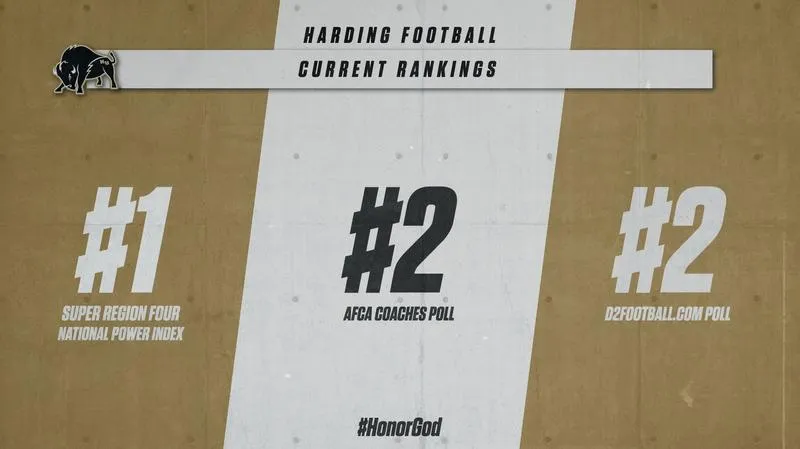 No. 2 Bisons Sit Atop Super Region 4 in Inaugural NPI, Dominate National Rankings Heading into Week 8