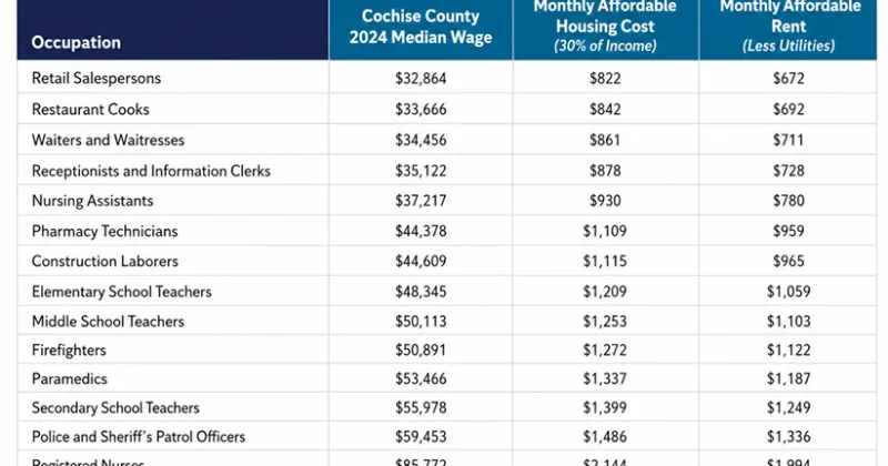 County housing strategy targets affordability without expanding government role