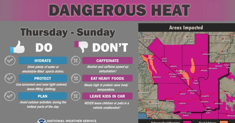 Extreme Heat Warning issued for Lake Havasu City as temperatures approach 120 degrees