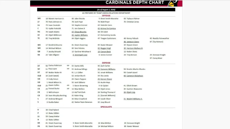 The First Depth Chart Of The Season