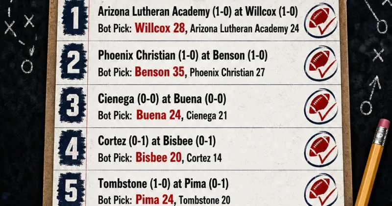 Bot Picks: ChatGPT handicaps Cochise County teams' Friday night matchups