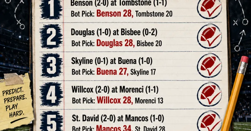 Bot Picks: ChatGPT handicaps Cochise County teams' Friday night matchups