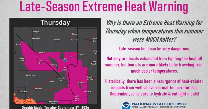 Extreme heat returns Thursday with Lake Havasu City forecast to hit 110