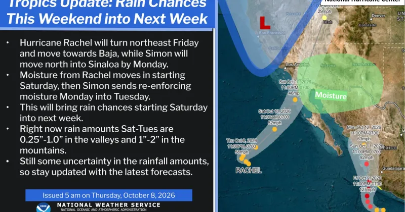 Hurricane Rachel expected to bring rain