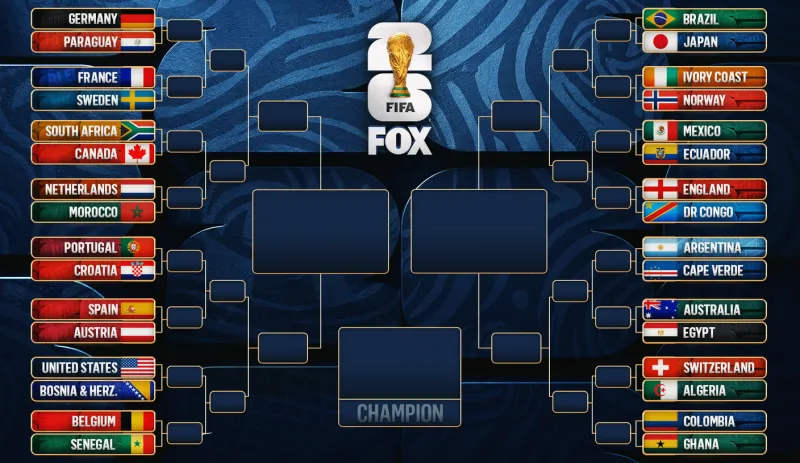 2026 World Cup Bracket: Full Round Of 32 Matchups