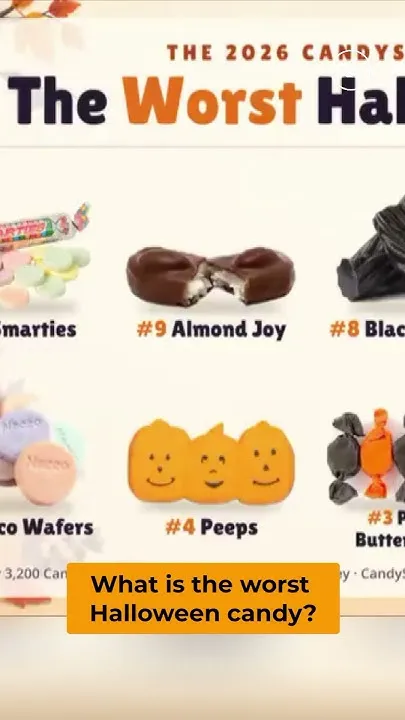 Worst Halloween candy revealed in survey (Video)