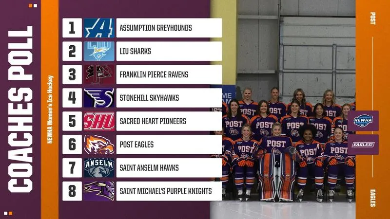 Women's Hockey Comes in at Sixth Place in the NEWHA Preseason Coaches Poll