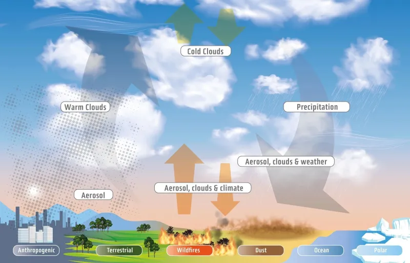 Yale Jackson's Jessica Seddon helps translate atmospheric science for policy