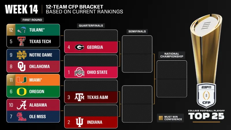 College Football Playoff 2025: Bubble Watch after Week 13