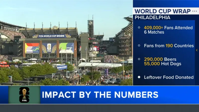 FIFA releases World Cup impact in Philadelphia