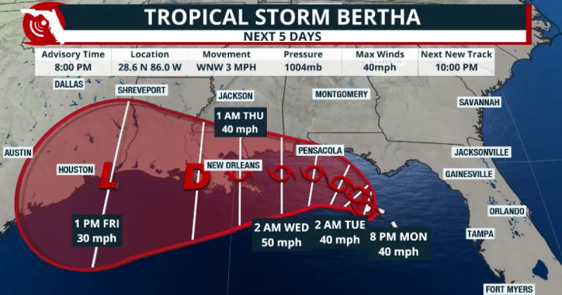 It's official! Tropical Storm Bertha on the Gulf; tropical storm and storm surge watches in effect for parts of Florida