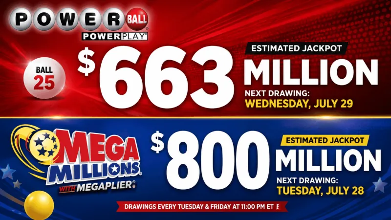 Powerball jackpot climbs to $663 million after no winner; Mega Millions hits $800 million