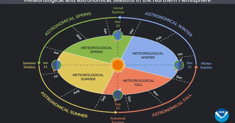 Above average rainfall and higher temperatures expected across Florida this fall season