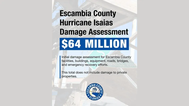 Escambia County estimates $64 million in public damage from Hurricane Isaias
