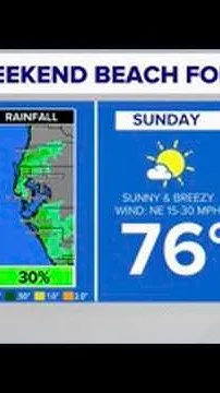 Weekend Beach Forecast (Video)