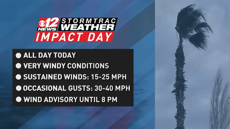 Gusty winds make Sunday a StormTrac Weather Impact Day
