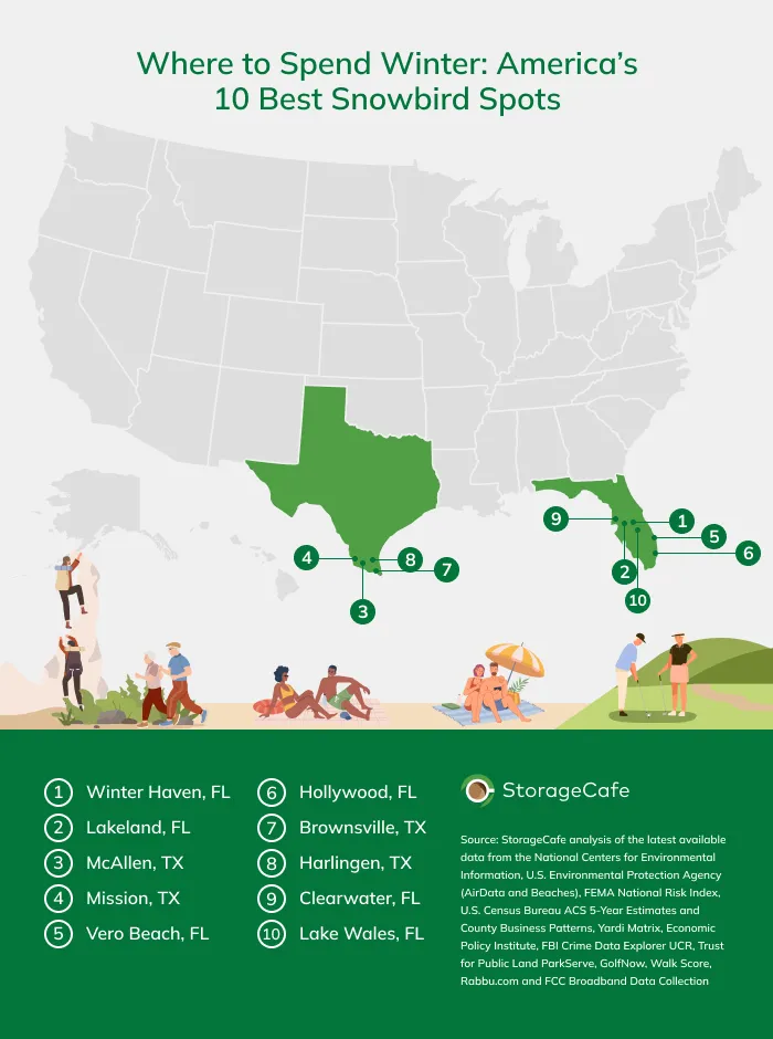 Central Florida's Inland Cities Rank Among America's Best Snowbird Destinations